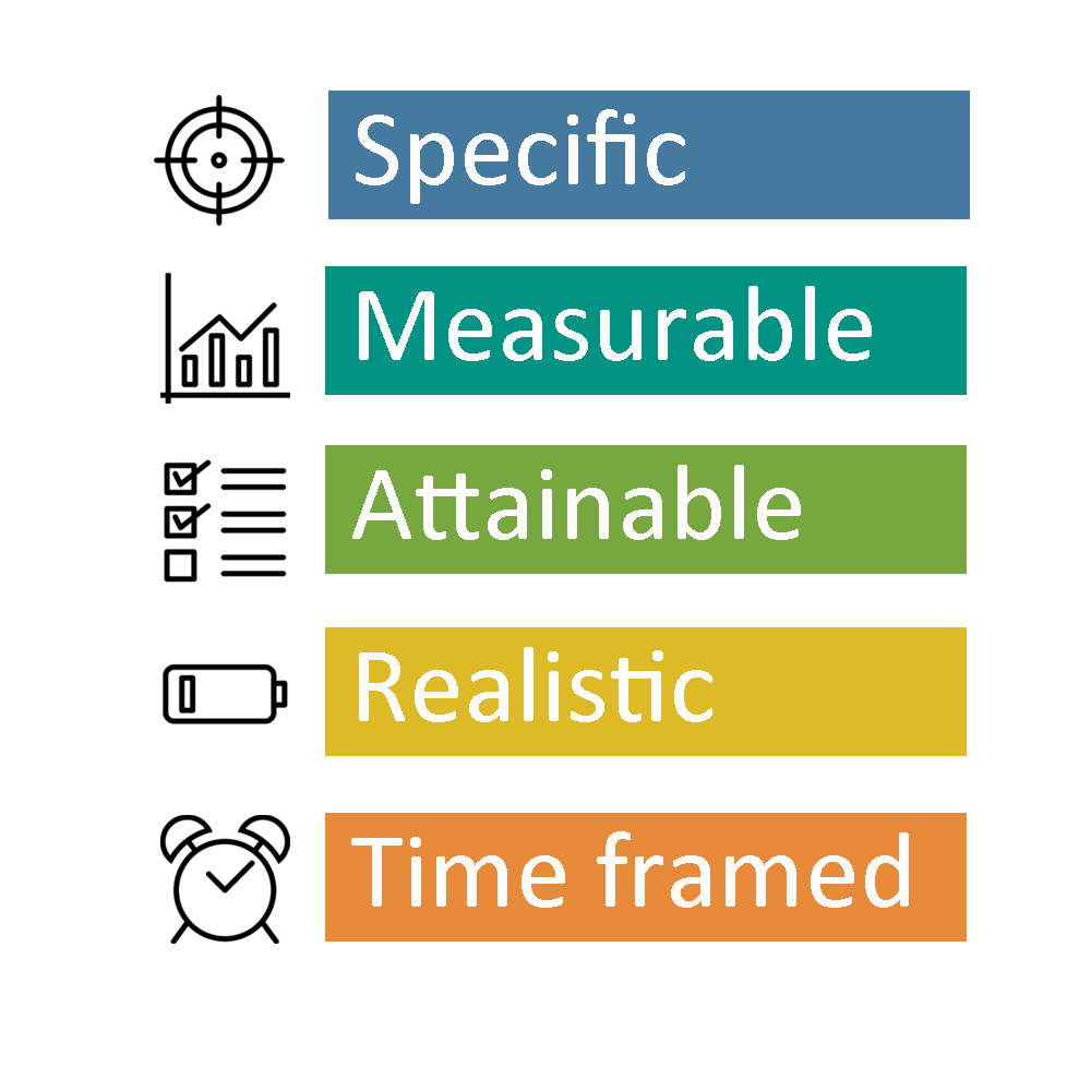 5b2. Setting Objectives - MyPortfolio